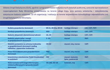 Statystyczne badania ankietowe gospodarstw domowych w 2016 r.