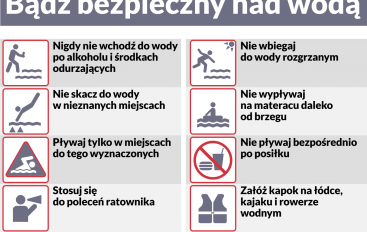 Bądź bezpieczny nad wodą