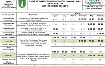 Harmonogram odbioru odpadów w I połowie 2018 roku