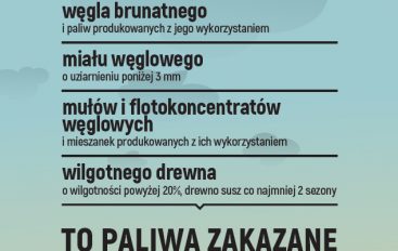 Przypomnienie o zakazie spalania odpadów w domowych piecach oraz o zapisach uchwały antysmogowej!