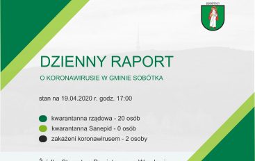 DZIENNY RAPORT O KORONAWIRUSIE NA TERENIE POWIATU WROCŁAWSKIEGO