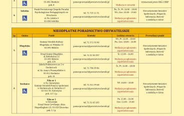 KOMUNIKAT DOTYCZĄCY PORAD W PUNKTACH NIEODPŁATNEJ POMOCY PRAWNEJ I PORADNICTWA OBYWATELSKIEGO POWIATU WROCŁAWSKIEGO