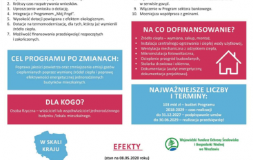 Program „Czyste Powietrze” 2.0