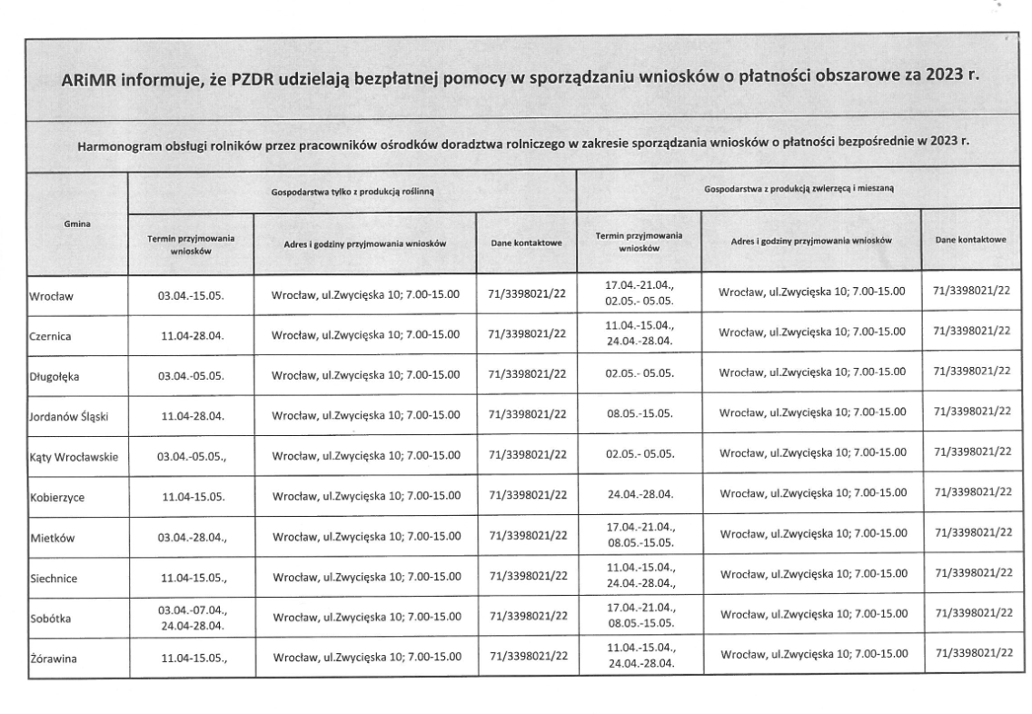 HARMONOGRAM OBSŁUGI ROLNIKÓW PRZEZ PZDR W ZAKRESIE SPORZĄDZANIA WNIOSKÓW O PŁATNOŚCI BEZPOŚREDNIE W 2023 R.