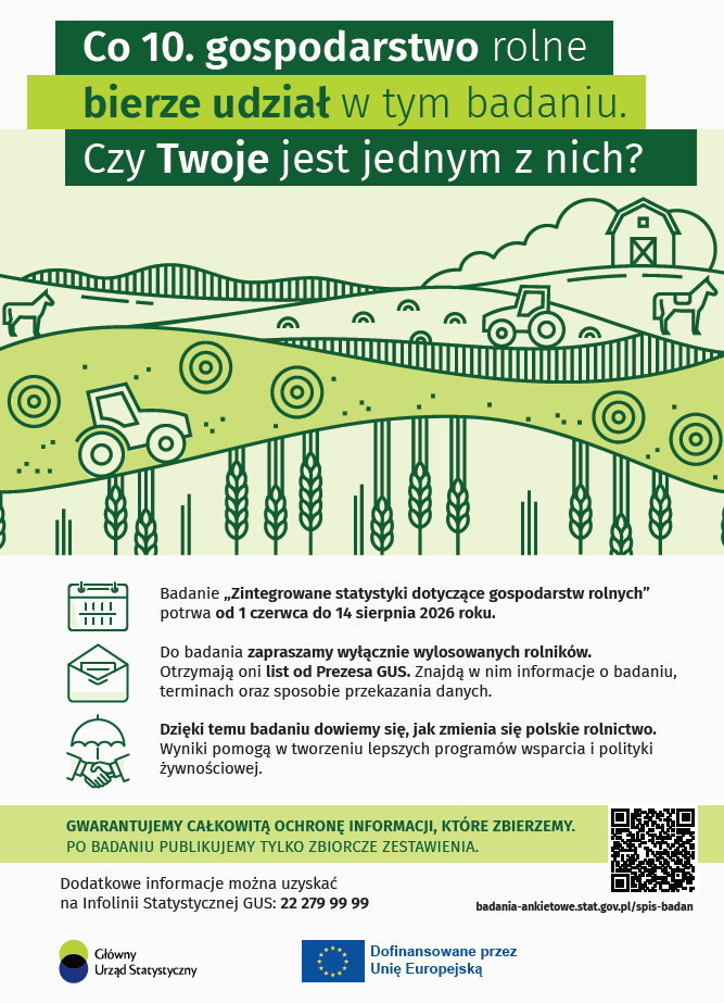 Zintegrowane statystyki dotyczące gospodarstw rolnych